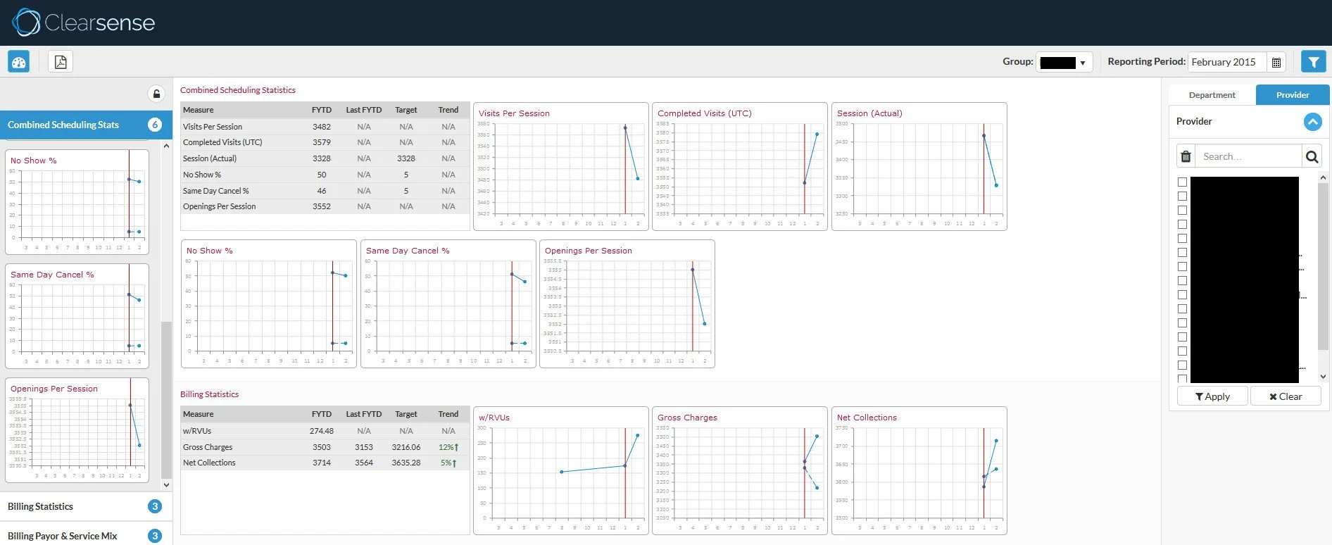 UAHN Dashboard