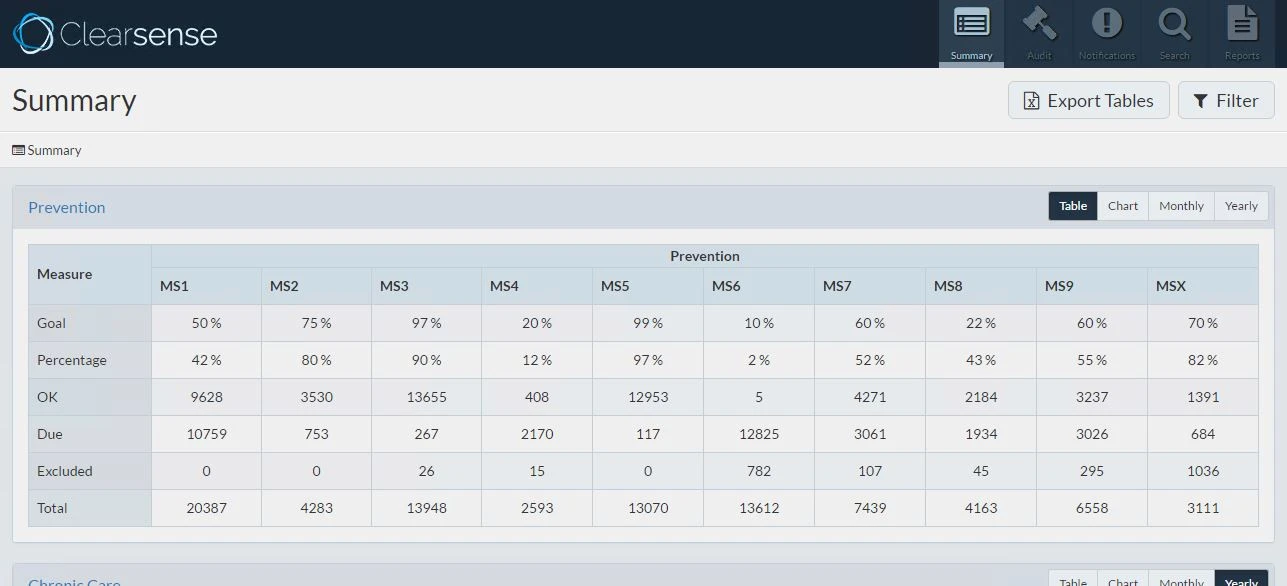UCI Dashboard